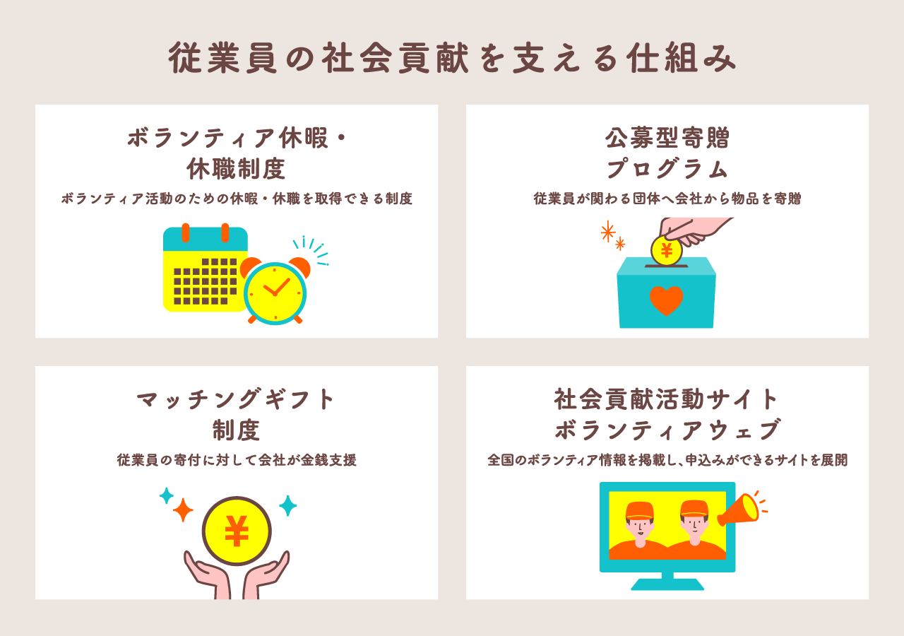 画像: 「やりたい」を「できる」に。全社一丸で取り組む社会貢献へ