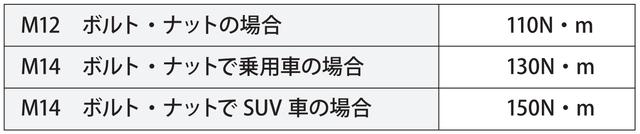 画像2: 【知って得する⁈ 豆知識コラム⑱】ナット座面と締め付けトルク