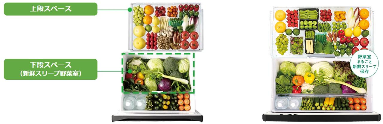 暑い夏も日立冷蔵庫で食材の鮮度長持ち！ - 日立グローバルライフ