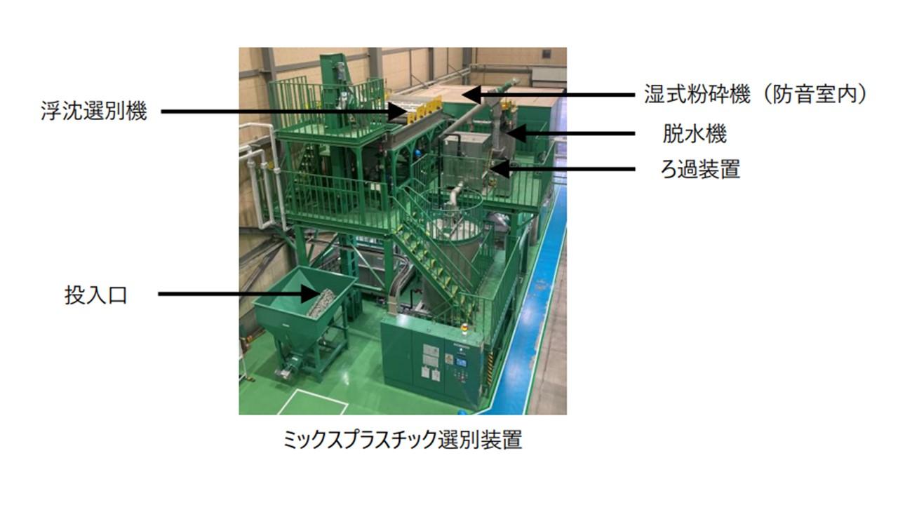 循環型モノづくりのさらなる推進に向けて、洗濯機などのリサイクル工程