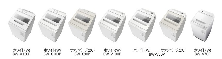 高濃度の洗剤液をすばやく浸透、隠れ汚れまで落とす。布傷みも抑えて