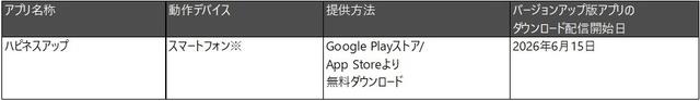 画像: ※インターネット接続環境が必要です。コネクテッド家電とのペアリング・接続には、無線LAN ルーターが必要です。アプリの利用は無料ですが、ダウンロードおよびアプリを利用の際には通信費用がかかります。「Google Play」は、Google LLC の商標です。アプリを利用する際は、あらかじめ利用規約とプライバシーポリシーに同意のうえ、ご利用ください。アプリのサービス内容・画面デザイン・機能は、予告なく変更することがあります。また、提供サービスは予告なく終了することがあります。すべてのスマートフォンで動作を保証するものではありません。