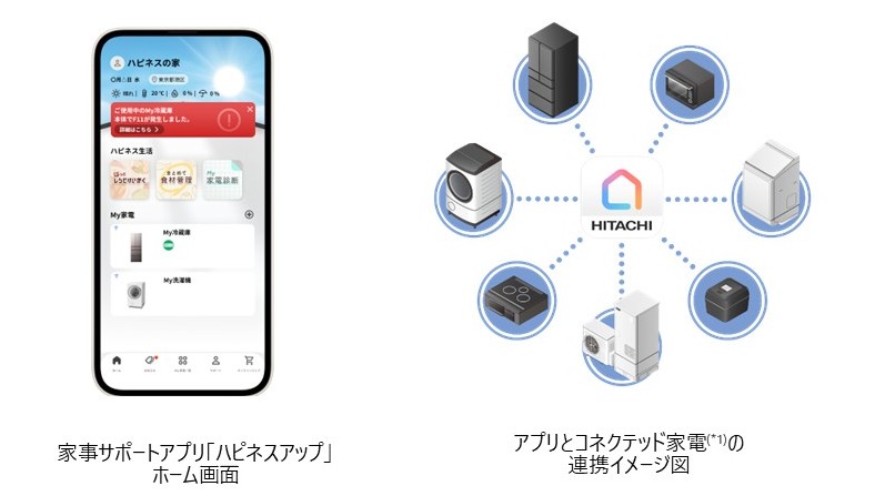 家事サポートアプリの診断機能に新機能を追加し「My家電診断」にバージョンアップ ～日立ブランドの家電をより長く、安心してご利用いただくために ...