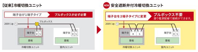 画像: 冷暖切替ユニット(個別タイプ・集合タイプ)に安全遮断弁付を新たにラインアップ
