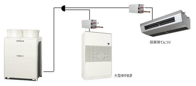 画像: 接続可能な室内ユニットタイプを拡充