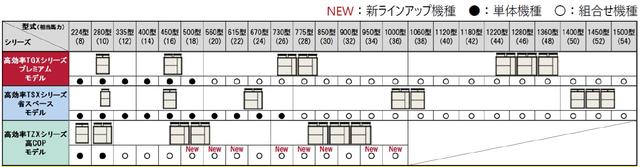 画像: 室外ユニット