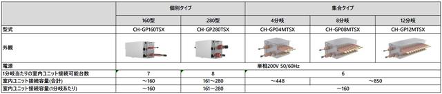 画像: 安全遮断弁付冷暖切替ユニット