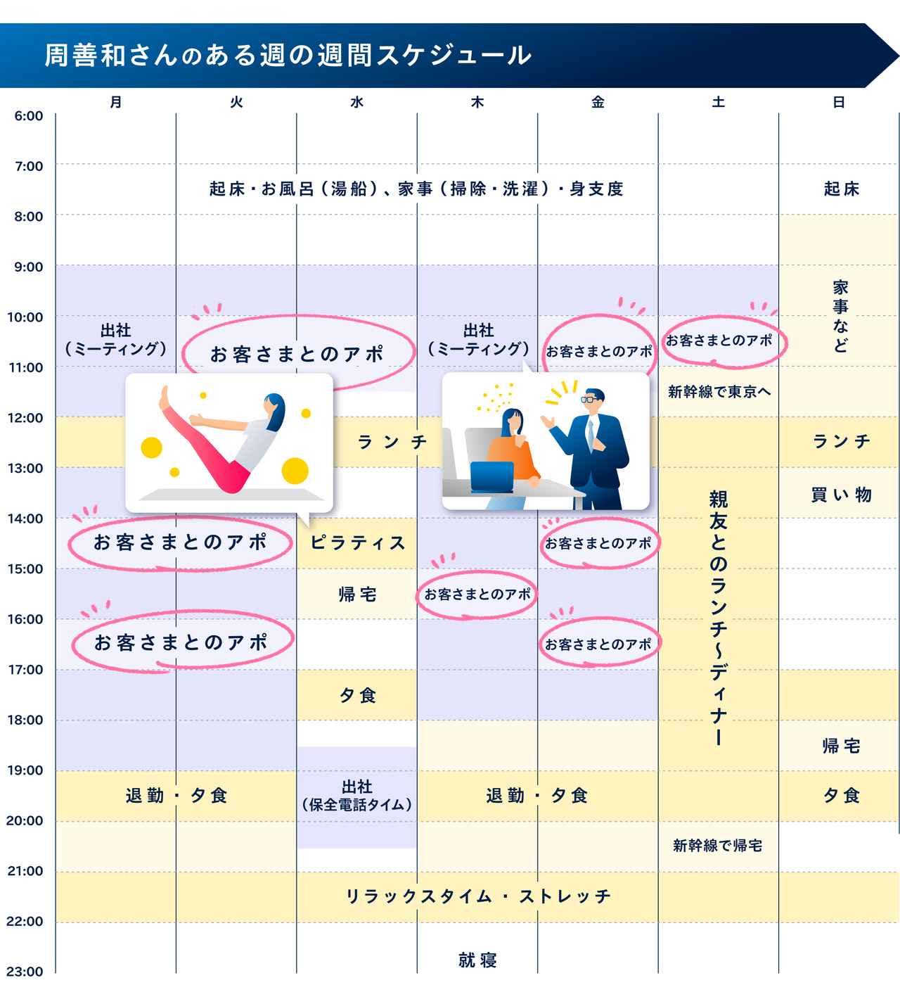 画像: ▲ パープル:仕事 イエロー:プライベート
