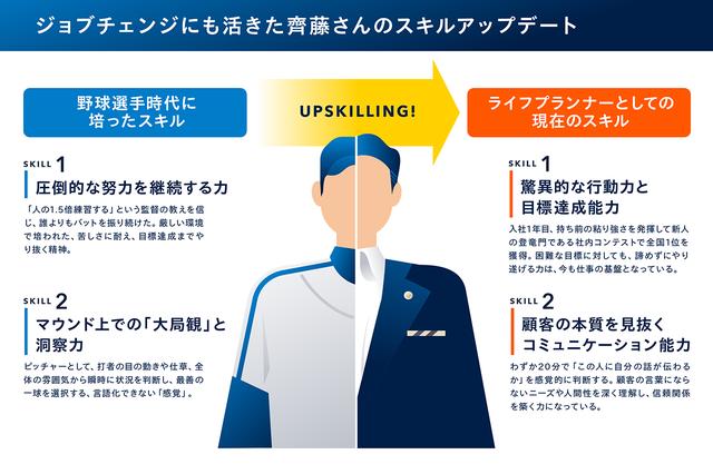 プロ野球選手からの転身 。再び努力ができる