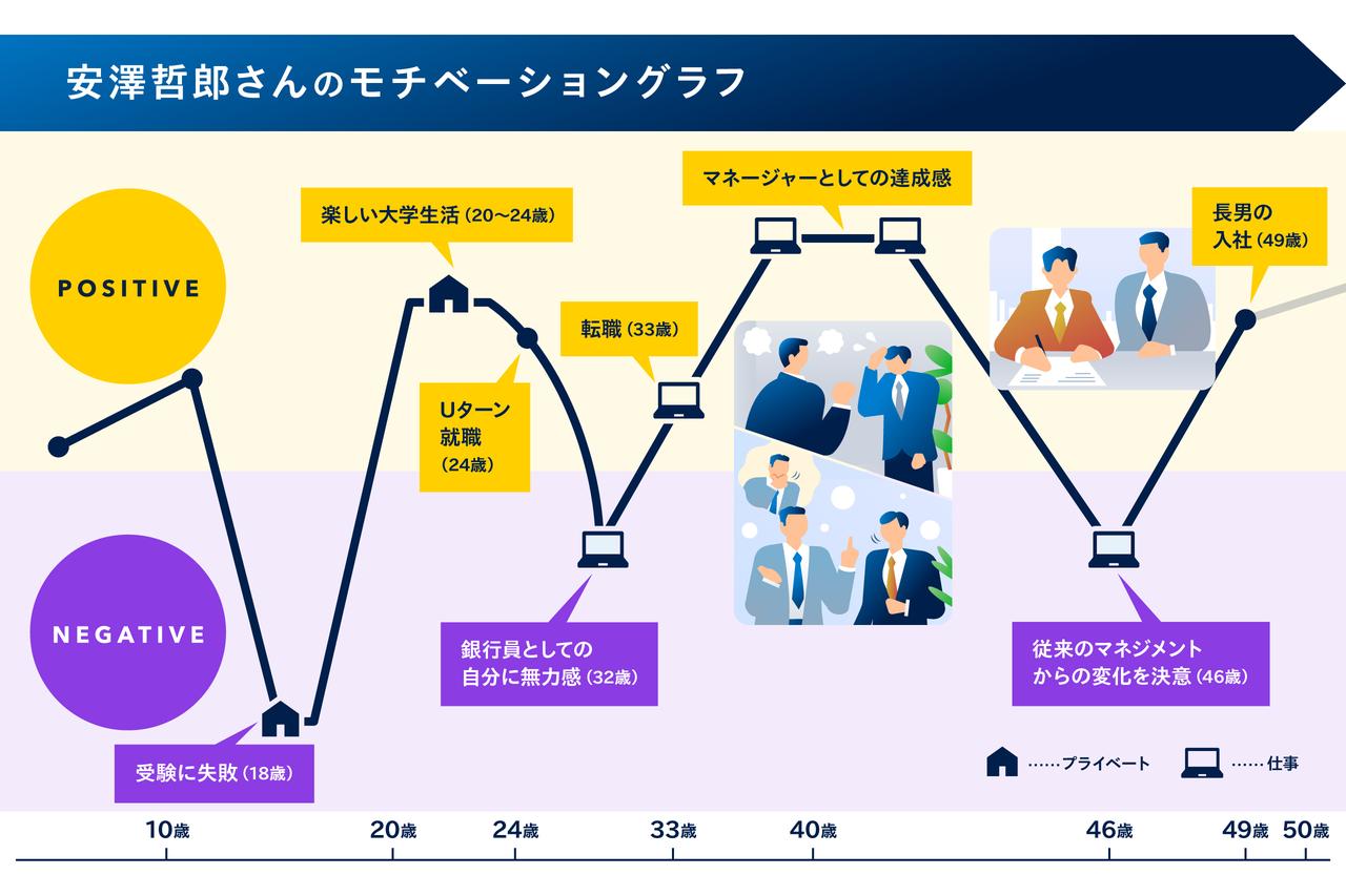 画像2: 銀行員時代の迷いを経て見つけた新たな道。 「会社ではなく、お客さまに尽くしてほしい」という言葉に胸を打たれた