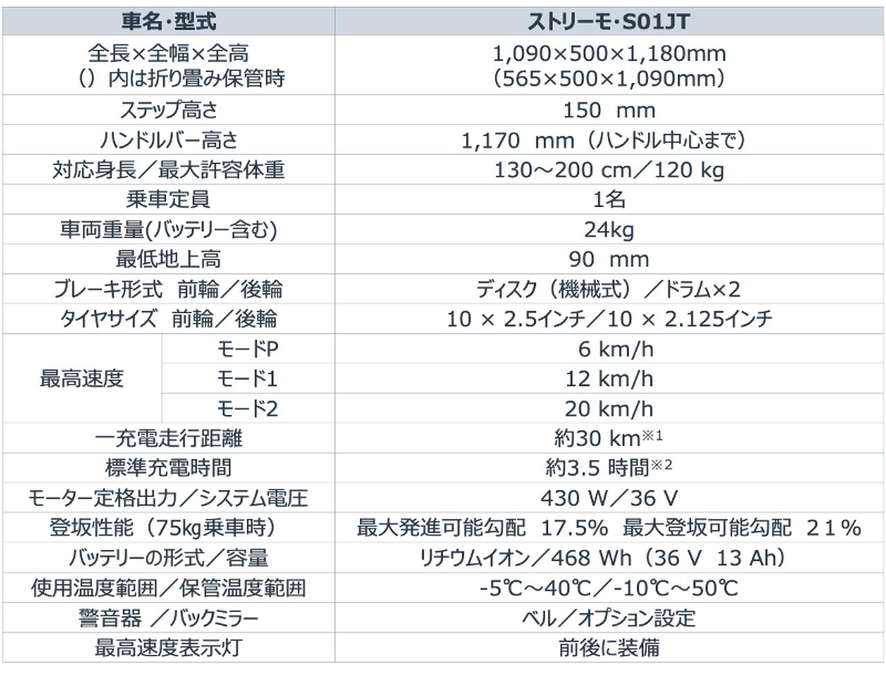 画像 : 5番目の画像 - ストリーモ　3次抽選販売を開始 - スマートモビリティJP