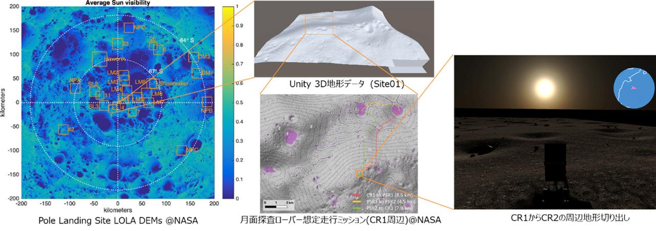 画像: 月面を再現した仮想環境の構築にはUnityが用いられる