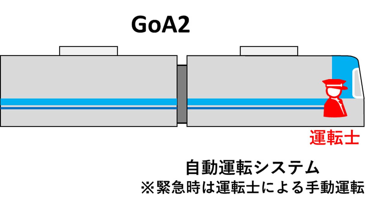 4番目の画像 - 京王電鉄が井の頭線で自動運転の実証試験を開始へ - スマートモビリティJP