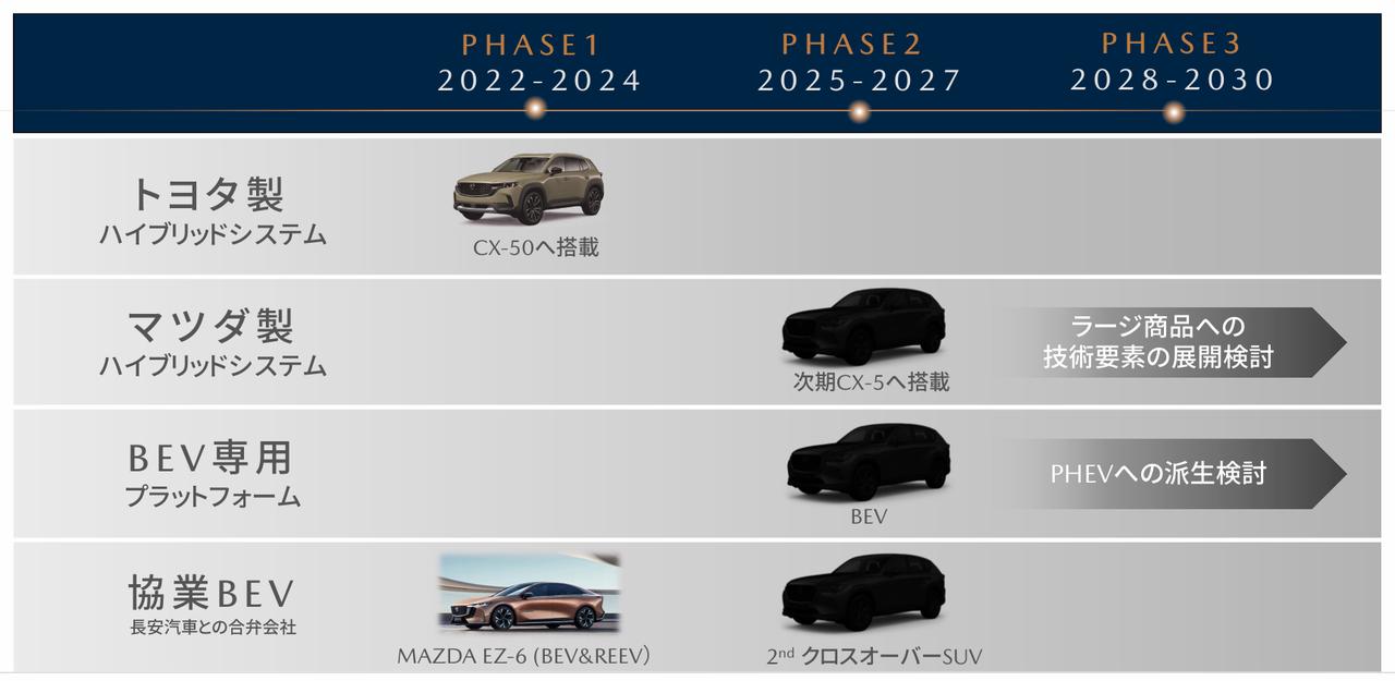 画像 : 4番目の画像 - マツダの近未来戦略が明らかに - スマートモビリティJP