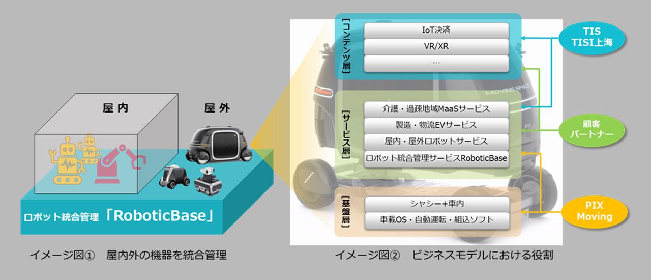 画像 : 9番目の画像 - 自動運転ミニバス「Robo-Bus」 - スマートモビリティJP