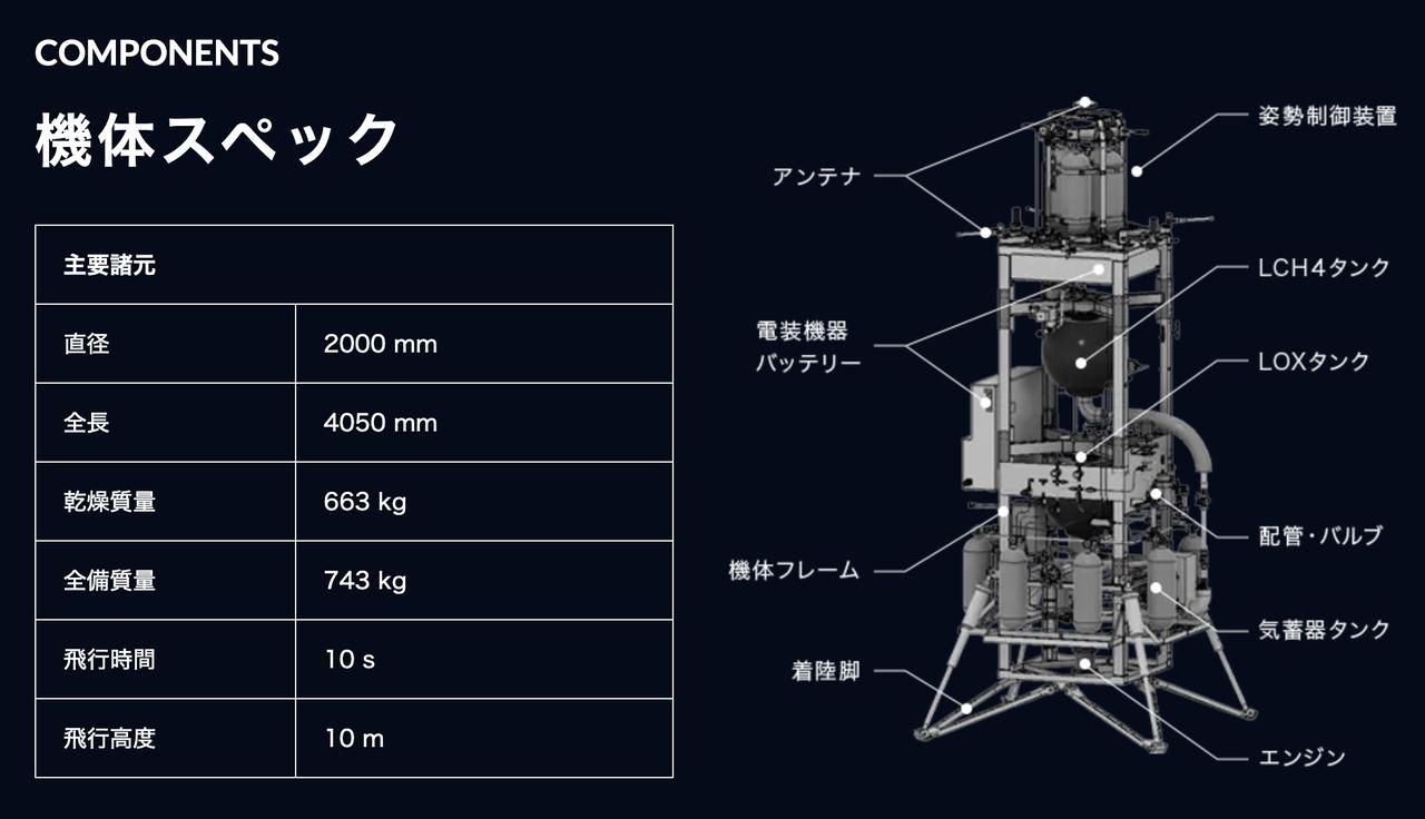 画像: 飛行試験用ロケット「アスカ ホッパー」。