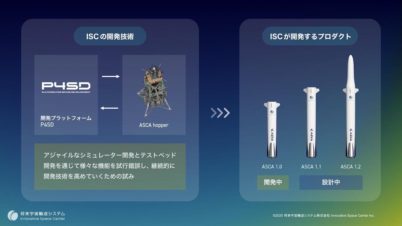 画像 : 5番目の画像 - 将来宇宙輸送システムのロケット開発計画をもっと見る - スマートモビリティJP