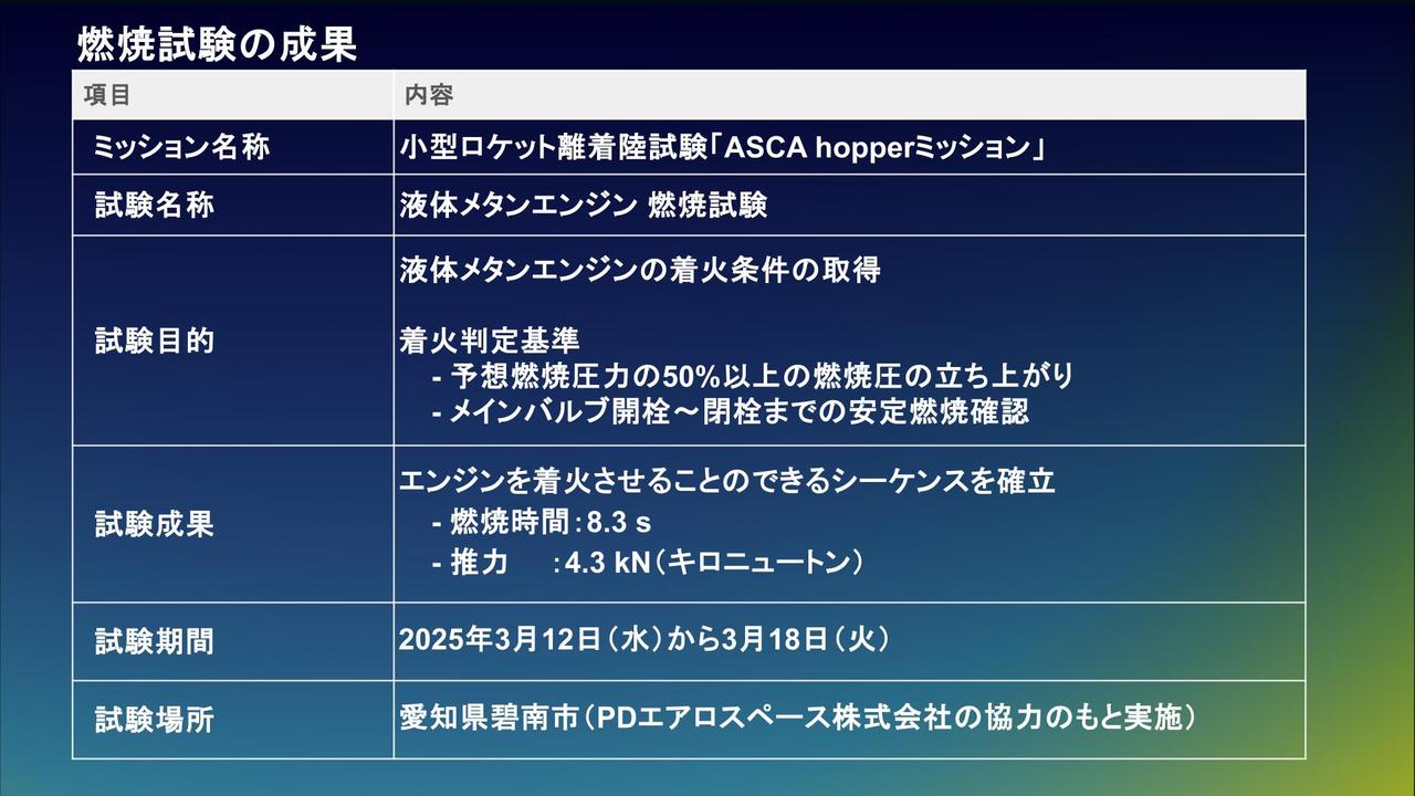画像 : 4番目の画像 - 将来宇宙輸送システムのロケット開発計画をもっと見る - スマートモビリティJP