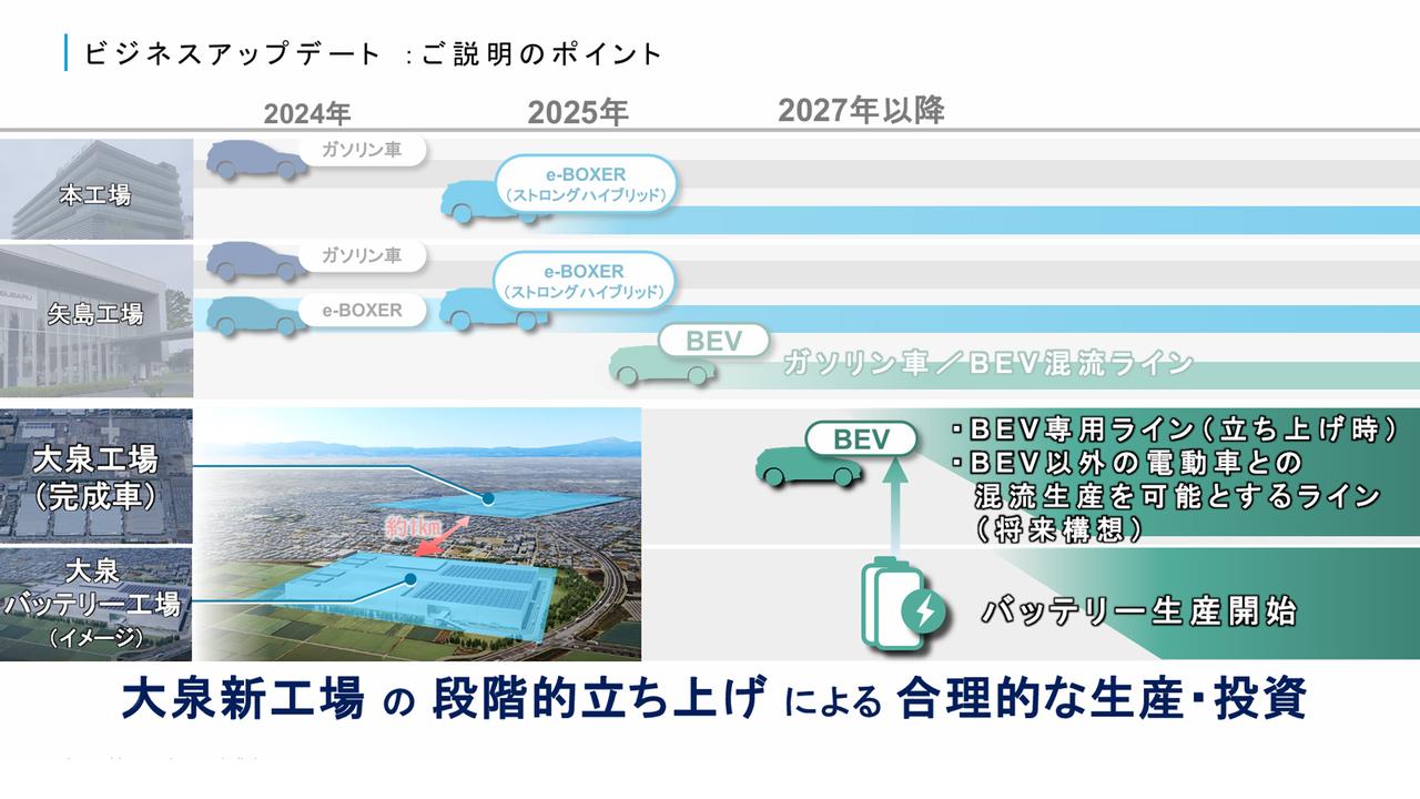 画像 : 16番目の画像 - スバルとトヨタ - スマートモビリティJP
