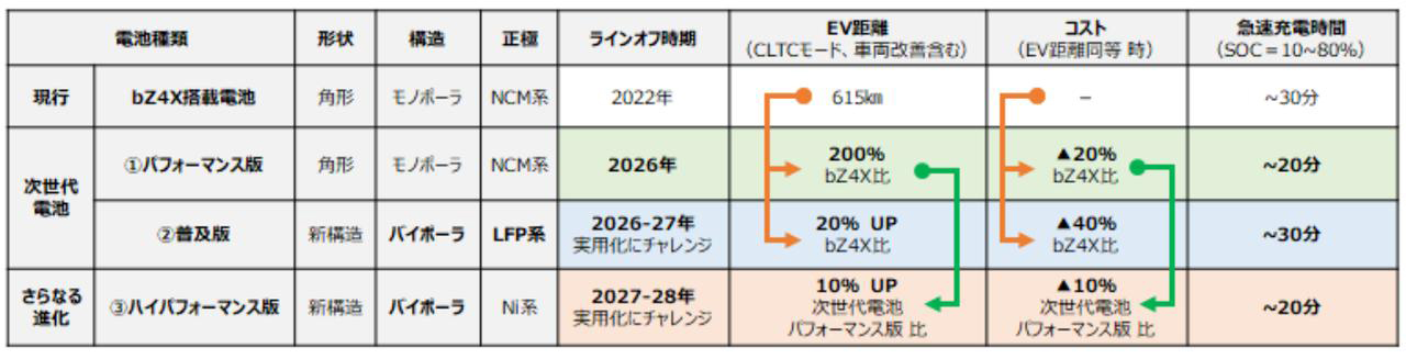 画像 : 8番目の画像 - BYDの軽EV - スマートモビリティJP