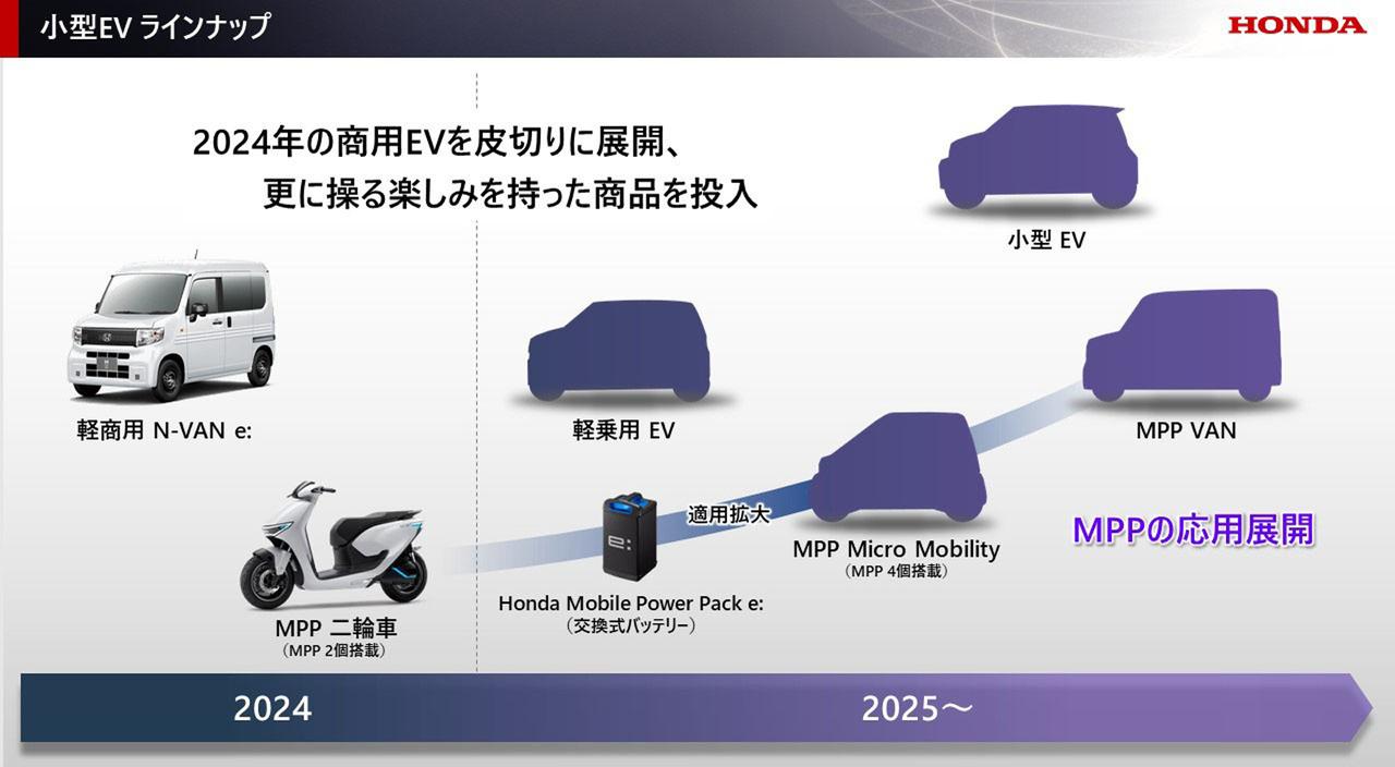 画像 : 9番目の画像 - BYDの軽EV - スマートモビリティJP