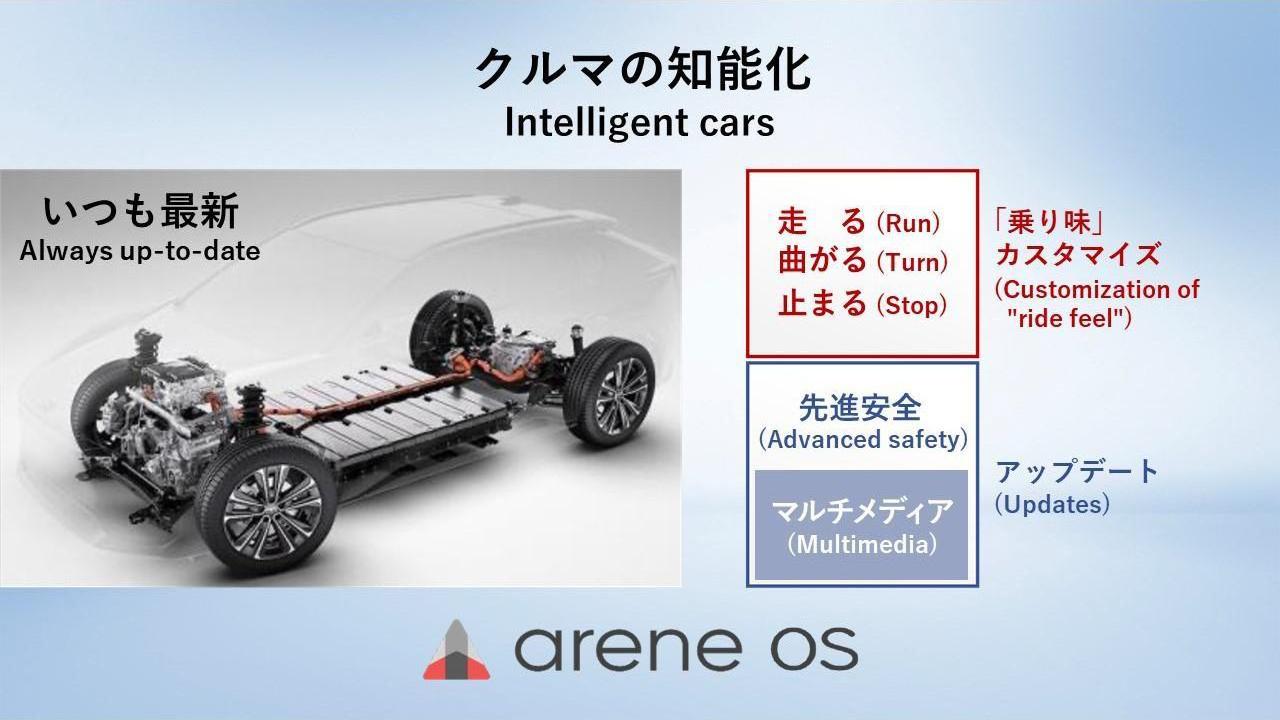 画像 : 13番目の画像 - 「新型レクサスESは初の「Arene OS」搭載車か。上海モーターショーで語られなかった超重要ポイント」のアルバム - スマートモビリティJP