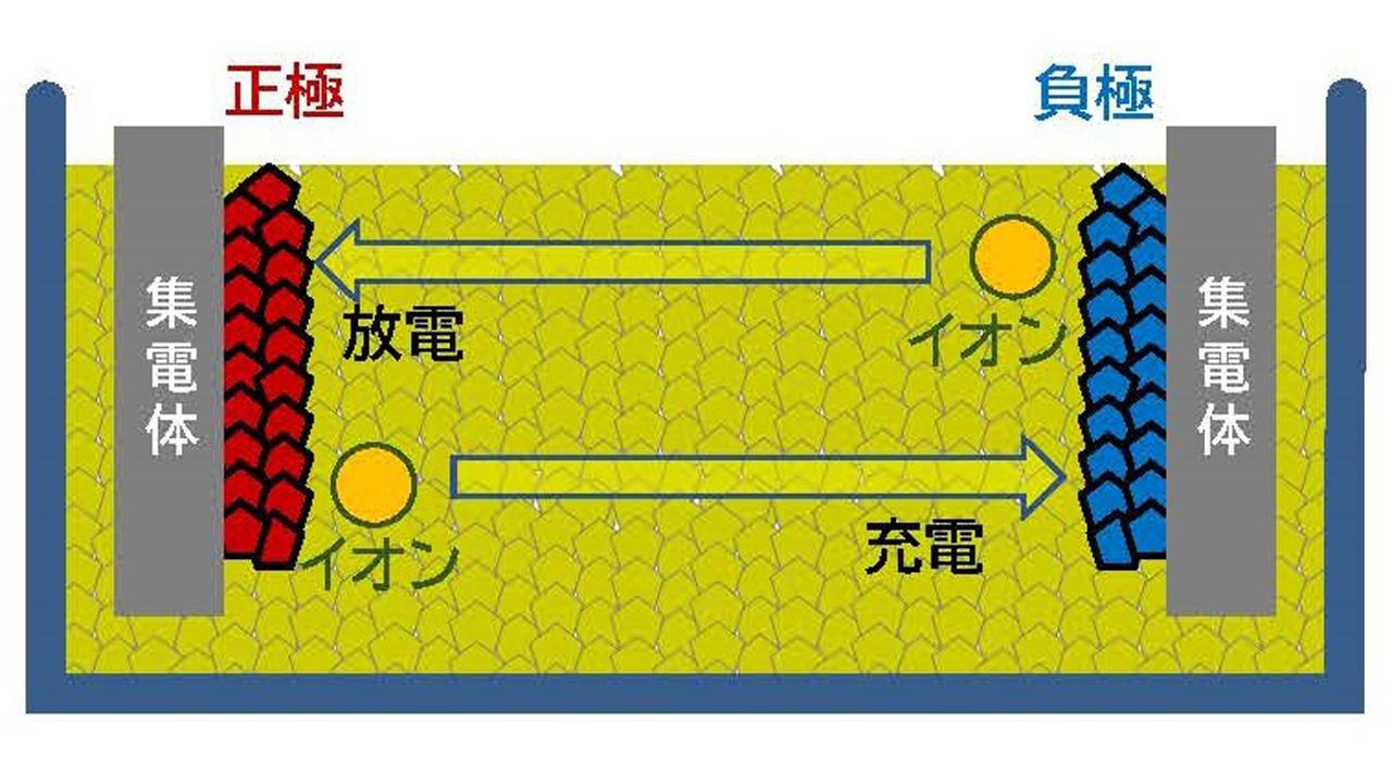 画像 : 10番目の画像 - 全固体電池2025 - スマートモビリティJP