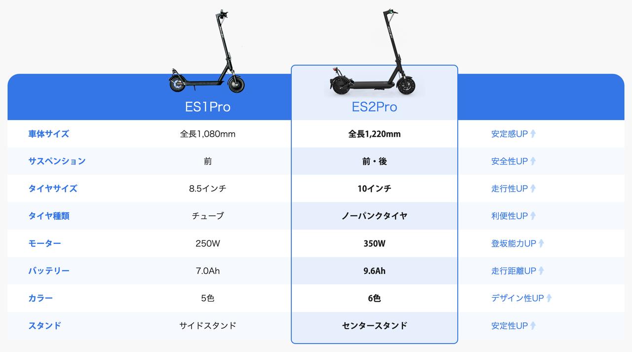 画像 : 10番目の画像 - RICHBIT ES2 Pro - スマートモビリティJP