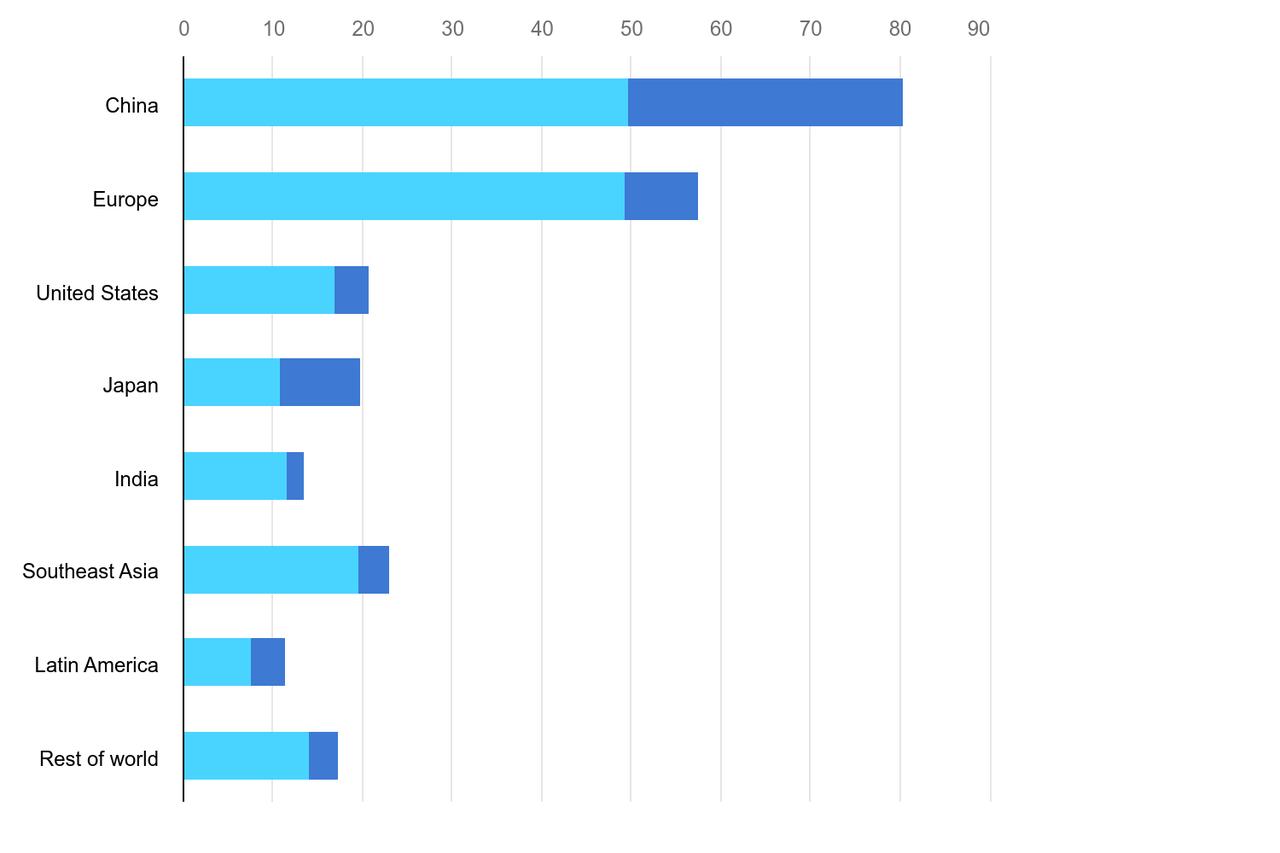 画像 : 2番目の画像 - EV販売が低空飛行の米国と復活の兆しのEU - スマートモビリティJP