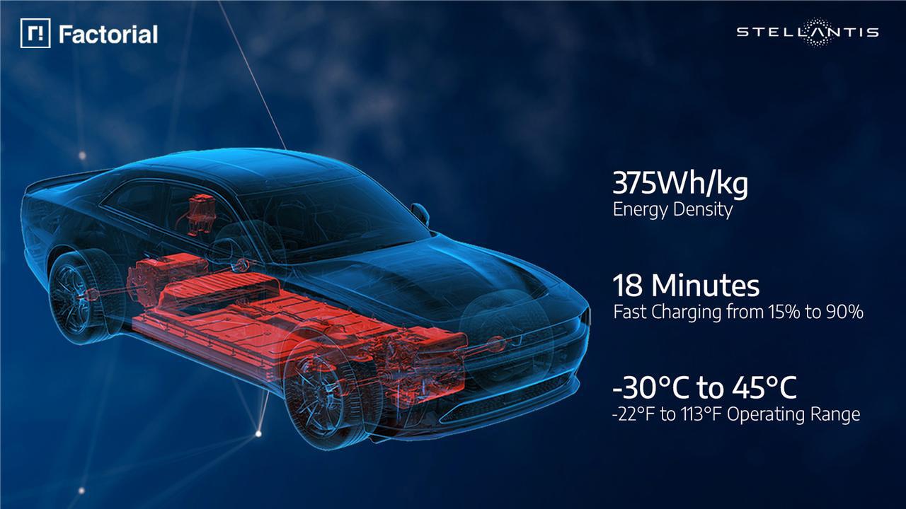 画像 : 10番目の画像 - 全固体電池の現在地 - スマートモビリティJP