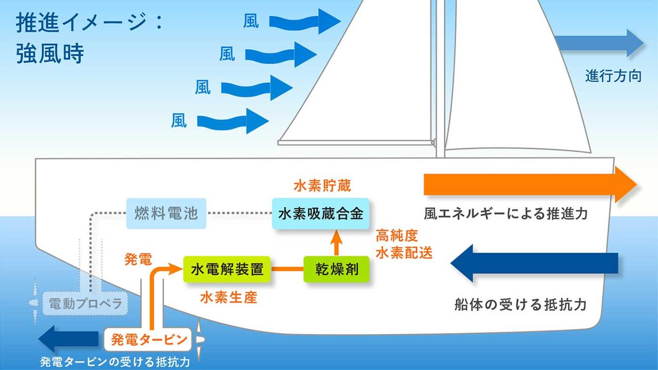 Images : 5番目の画像 - ウインドハンタープロジェクト - スマートモビリティJP