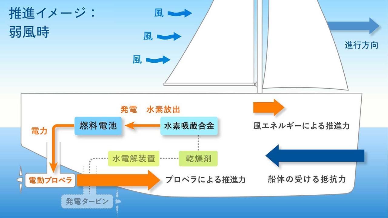画像 : 6番目の画像 - ウインドハンタープロジェクト - スマートモビリティJP