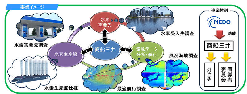 画像 : 4番目の画像 - ウインドハンタープロジェクト - スマートモビリティJP