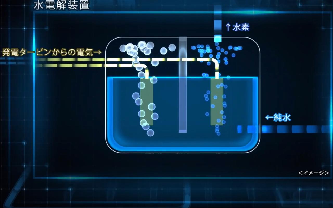 画像1: 電気分解によって海水から水素を取り出す。水素はトルエンと反応することでMCH（メチルシクロヘキサン）に。