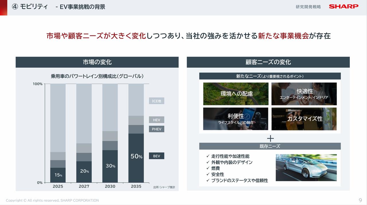 画像 : 12番目の画像 - ホンハイの仕掛け - スマートモビリティJP