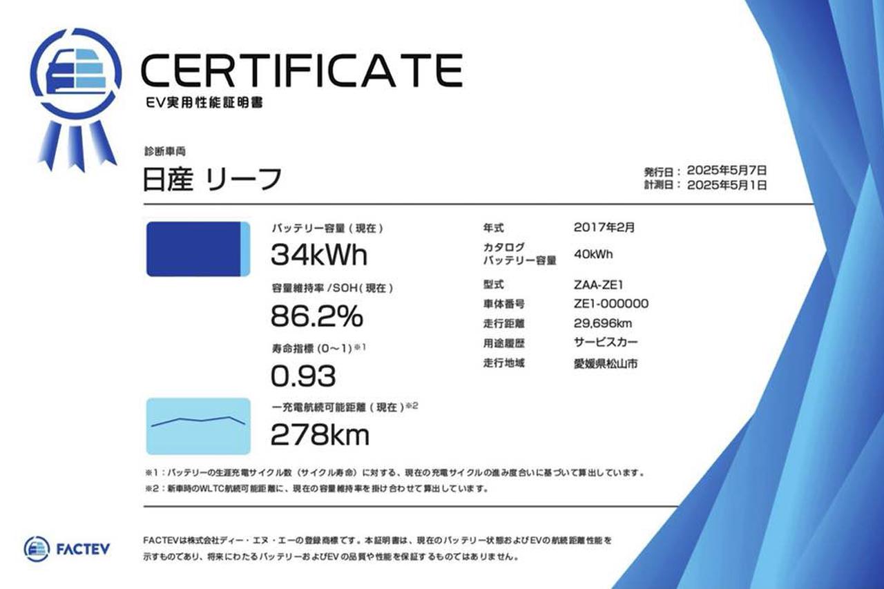 画像: MobiSaviが開発したEV実用性能証明書ファクティブ（FACTIV）の例。BYDジャパンは同社とも共同研究を進める。