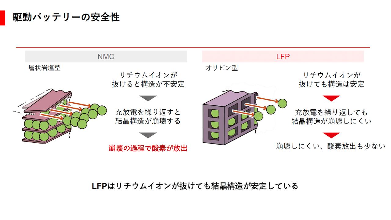 画像 : 4番目の画像 - LFPバッテリーがEV普及の鍵か - スマートモビリティJP