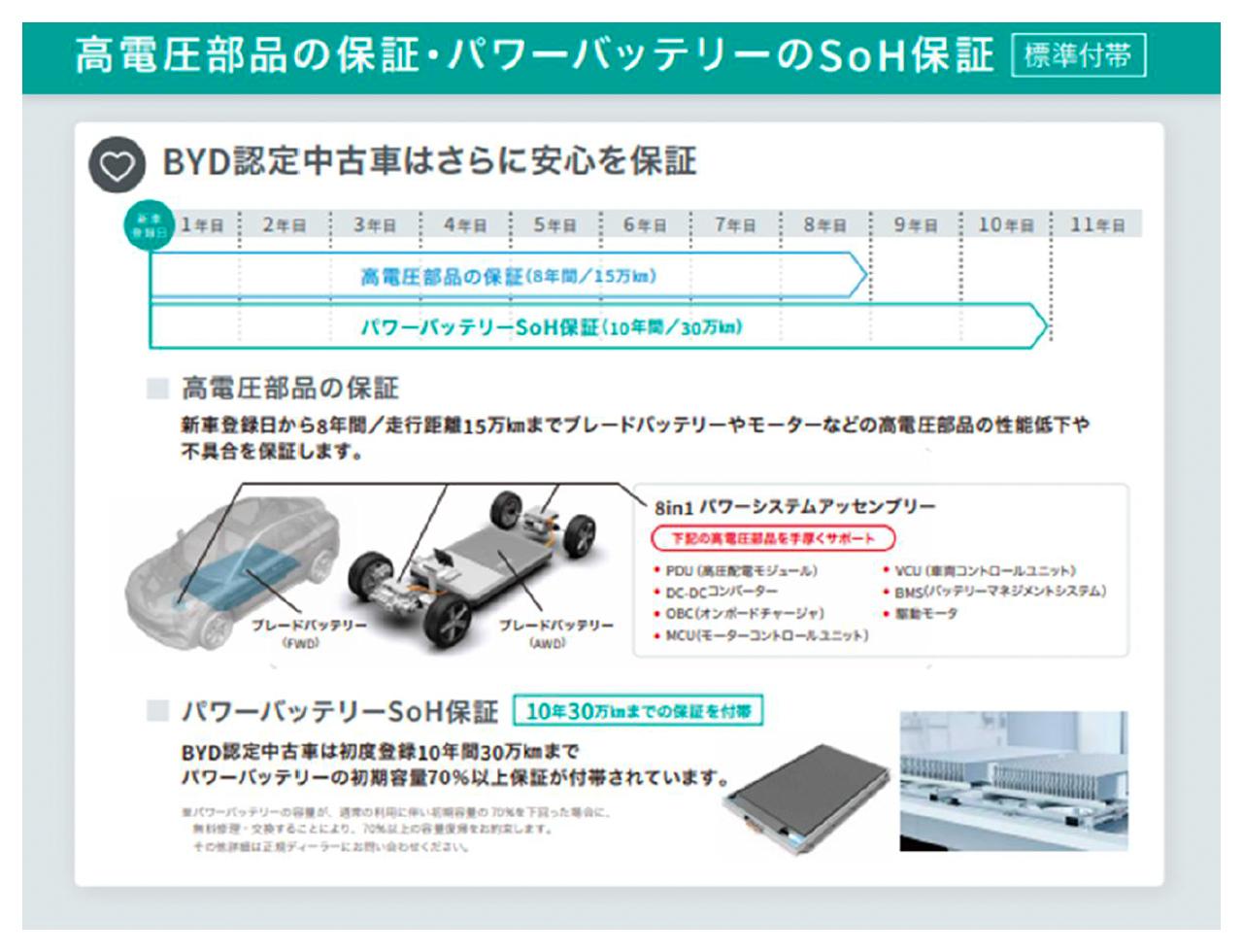 画像 : 7番目の画像 - LFPバッテリーがEV普及の鍵か - スマートモビリティJP