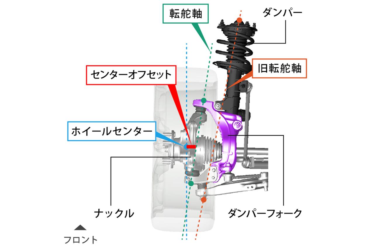 画像 : 7番目の画像 - プレリュードとシビック タイプRの足まわり - スマートモビリティJP