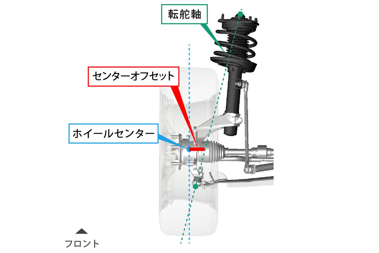 画像: こちらは一般的なFF車に採用されるストラット式フロントサスペンション。センターオフセット量の違いに注目されたし。