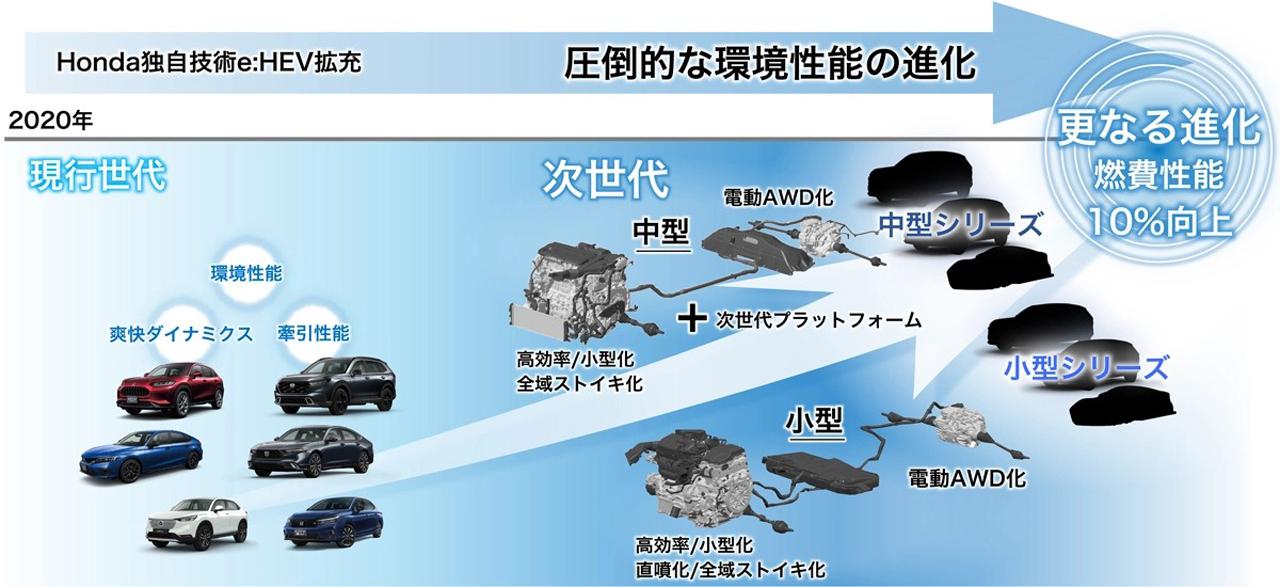 画像: EVだけでなくハイブリッドも進化。スポーティモデルも小型・中型でラインナップされる？