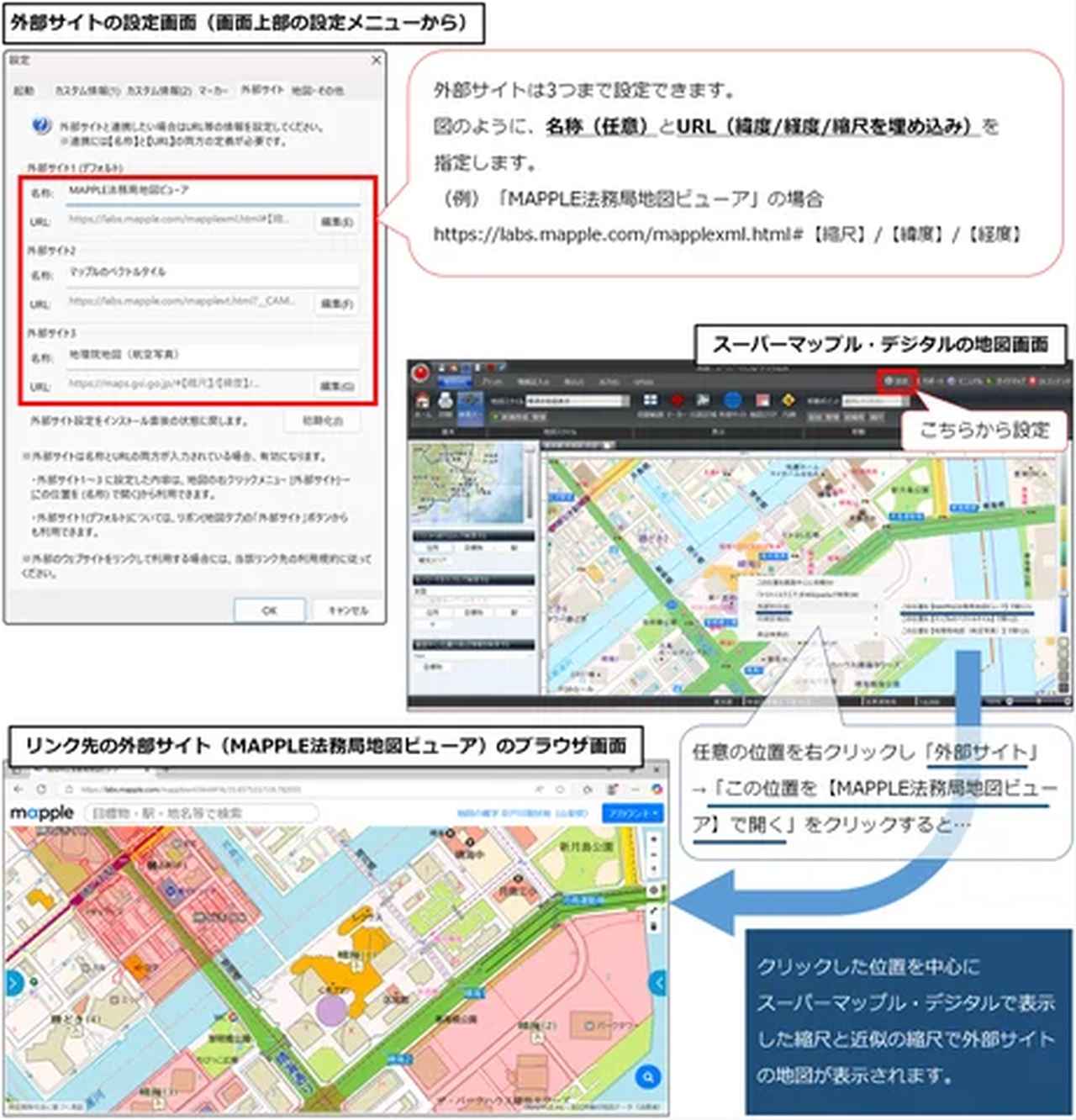 画像: 外部サイトのURLの値に【緯度】【経度】【縮尺】の文字を埋め込む設定をしておくことで、「スーパーマップル・デジタル」の編集画面と外部サイトの連動が可能になる。