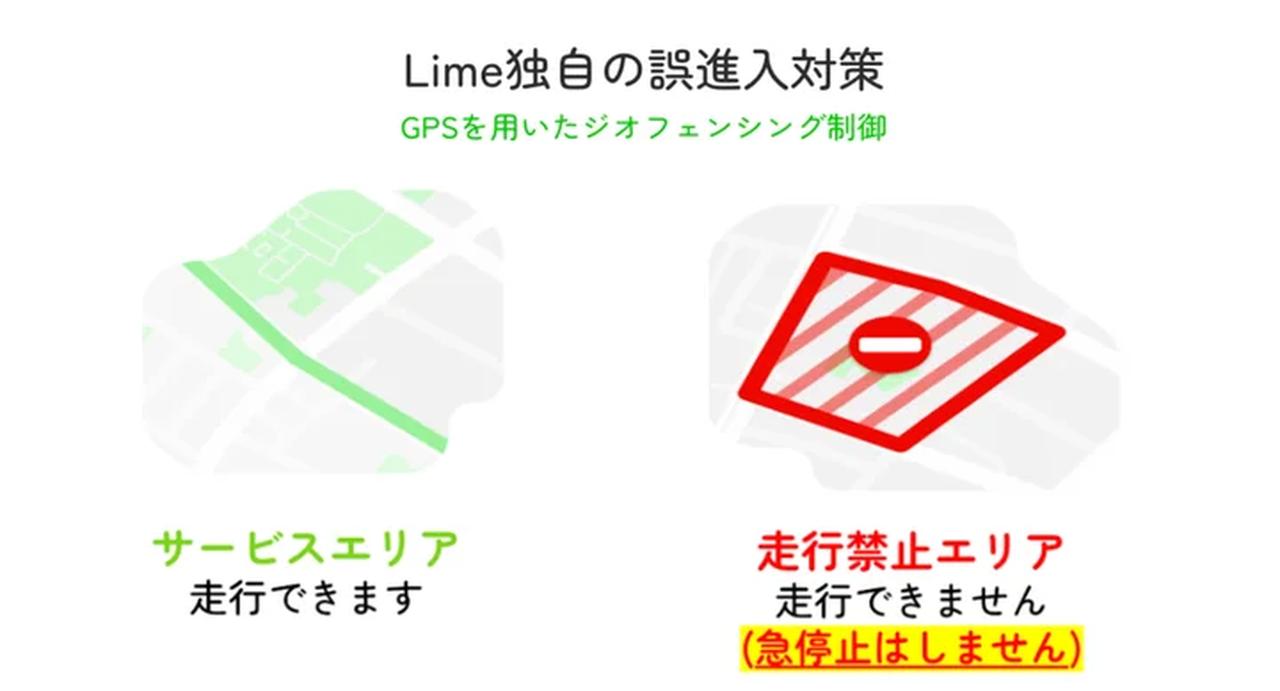 画像: 「ジオフェンシング制御」走行禁止エリアの図例。走行禁止エリアに進入すると、システムの制限がかり車両は緩やかに減速して停車。区域内での走行が不可能となる。
