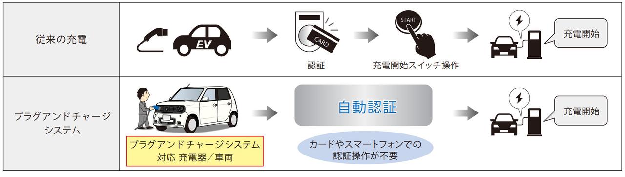 画像 : 2番目の画像 - ホンダチャージ - スマートモビリティJP