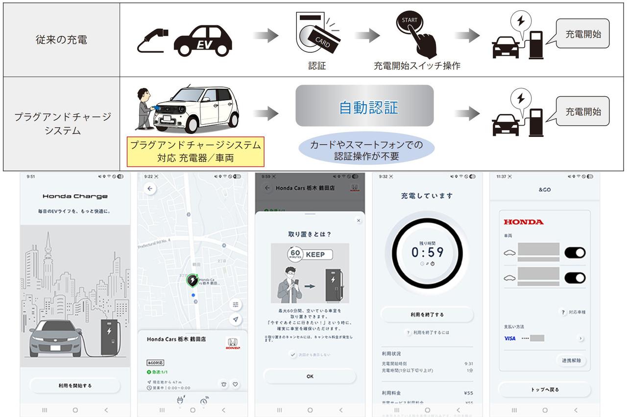 画像: 9月12日から提供が始まった無料アプリ「Honda Charge」でシームレスな充電体験を実現。