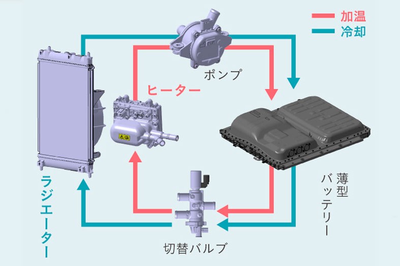 画像 : 18番目の画像 - N-ONE e： - スマートモビリティJP