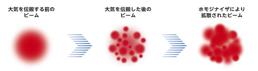画像 : 7番目の画像 - レーザー無線給電 - スマートモビリティJP