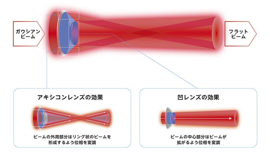 画像 : 6番目の画像 - レーザー無線給電 - スマートモビリティJP