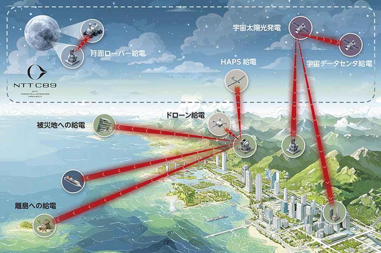 画像 : 1番目の画像 - レーザー無線給電 - スマートモビリティJP
