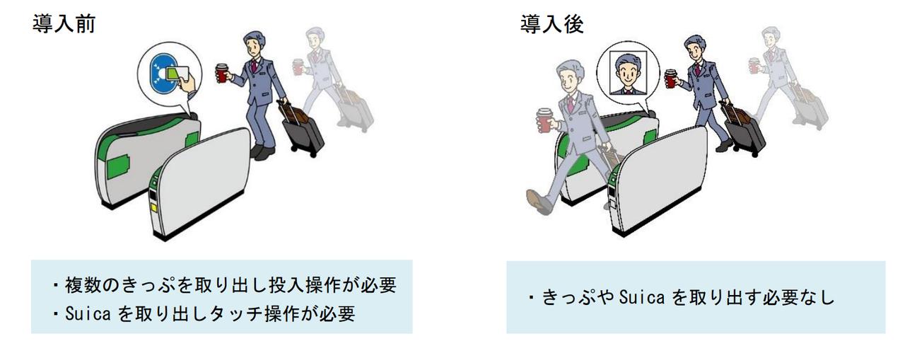 画像: 顔認証改札により、ただ歩くだけで通過できる「ウォークスルー改札」が実現する。